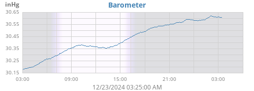 daybarometer