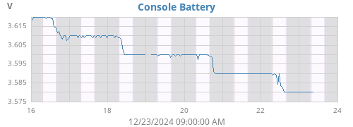 weekvolt