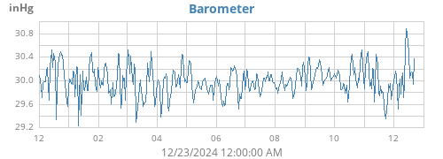 yearbarometer